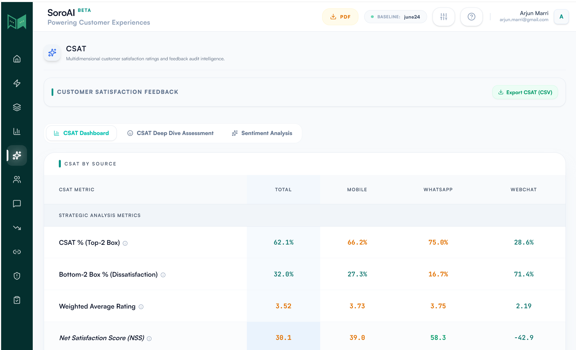 SoroAI platform — risk and behavioral signals