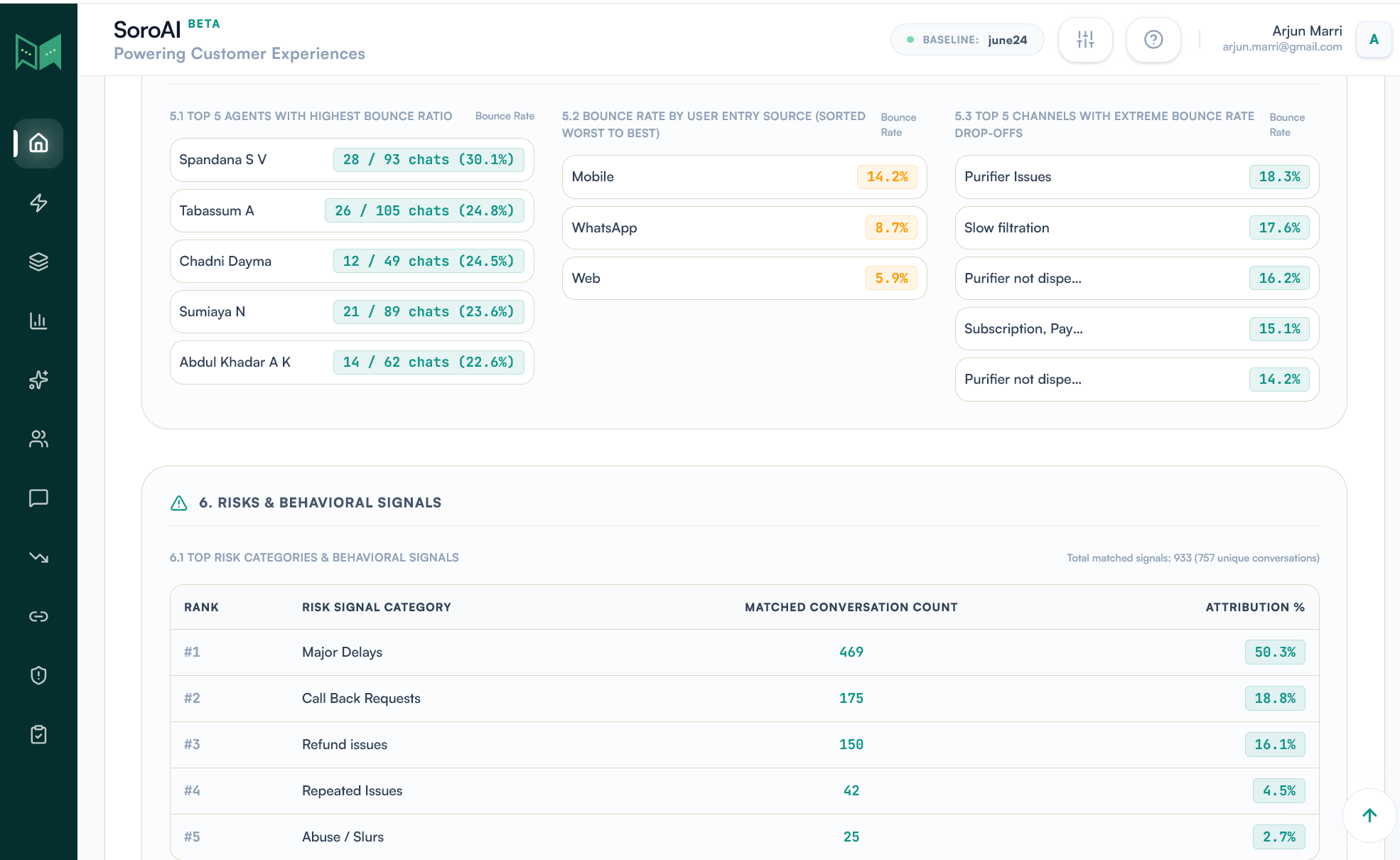 SoroAI platform — CSAT & sentiment